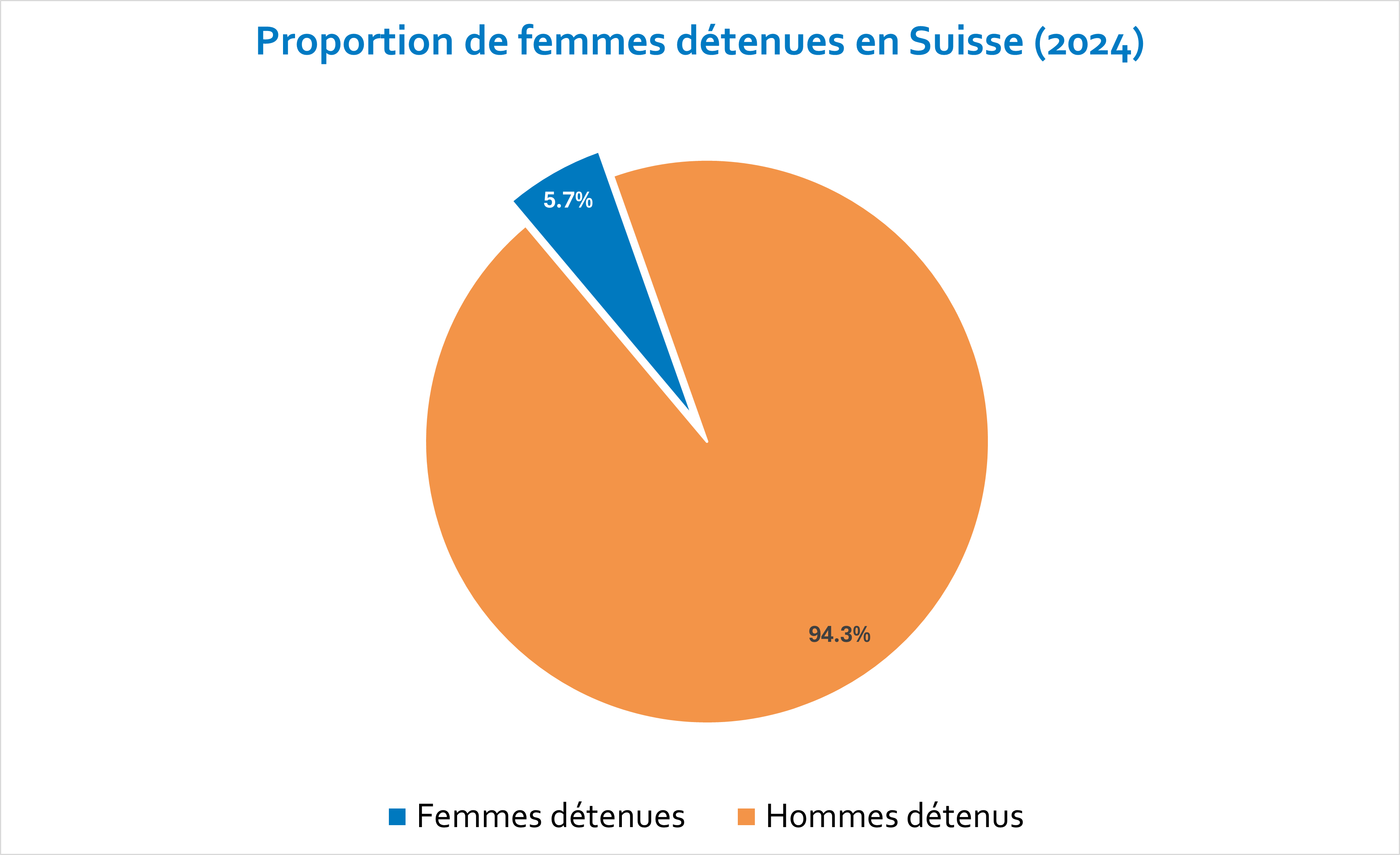 Percentuale di donne detenute in Svizzera (2024)