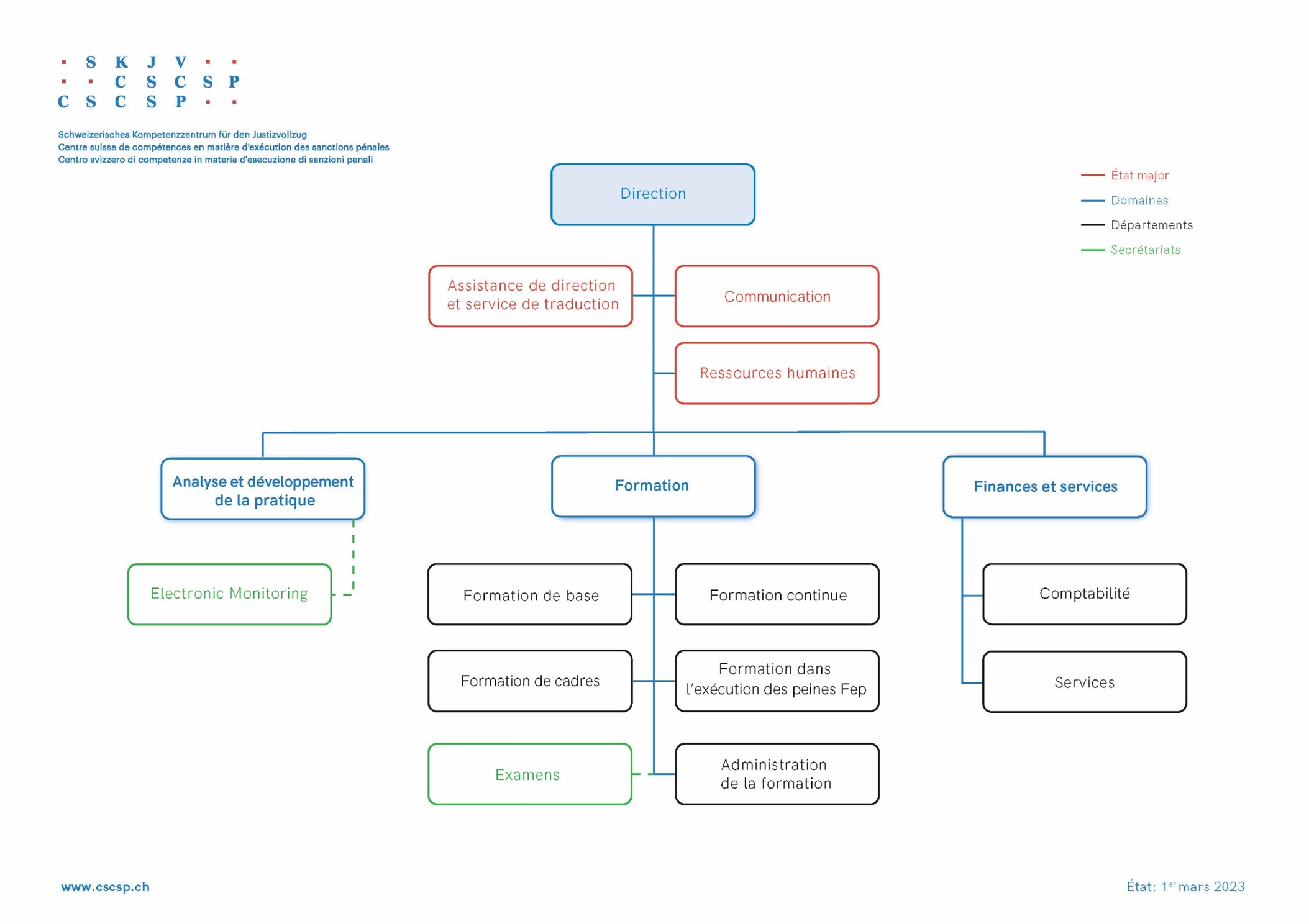 Organigramme 2023 FR