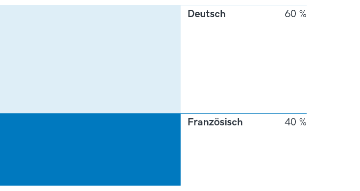 Führungsausbildung 2024