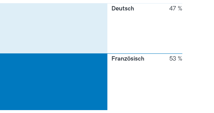 Weiterbildungskurse 2024 